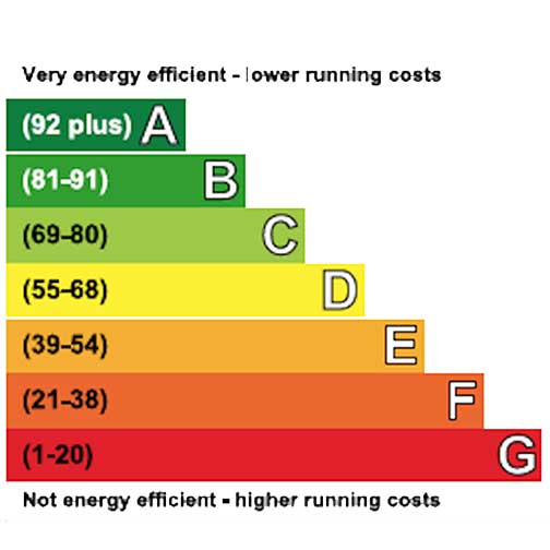 effeciency